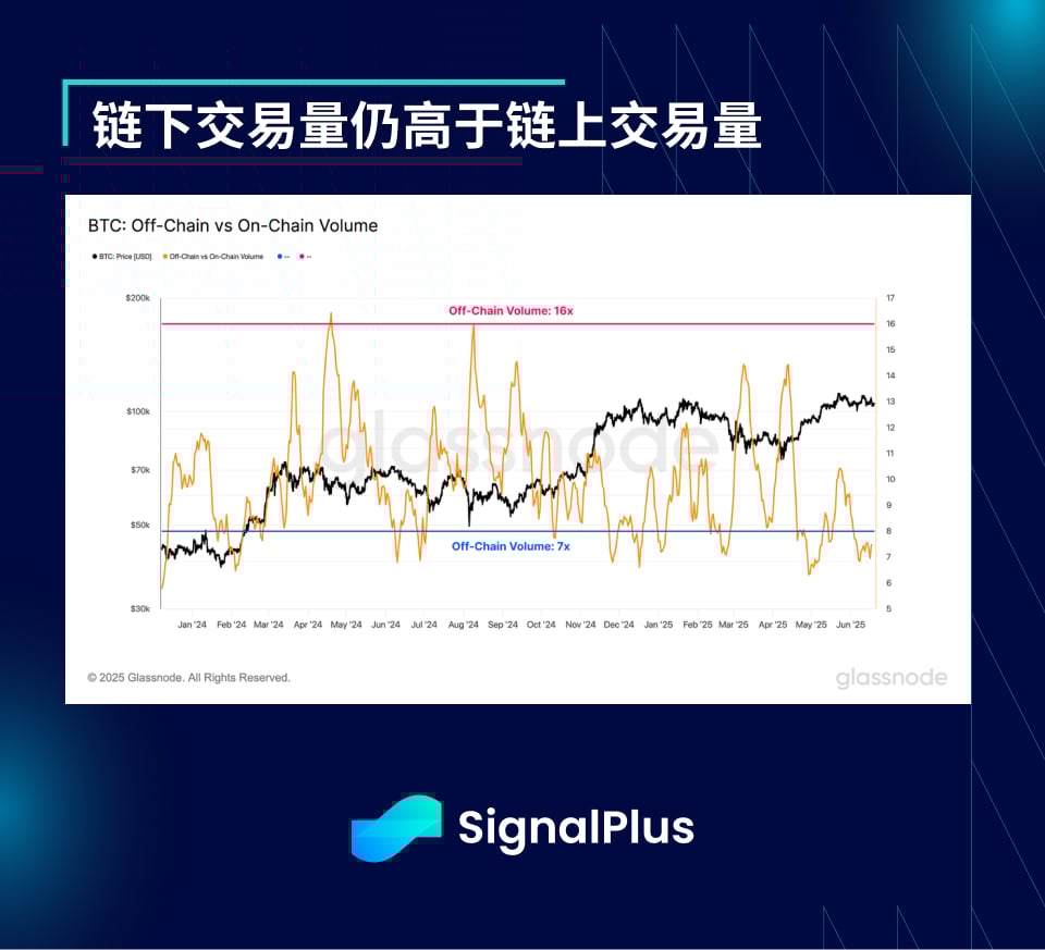 SignalPlus宏观分析特别版:Escalate to De-Escalate?