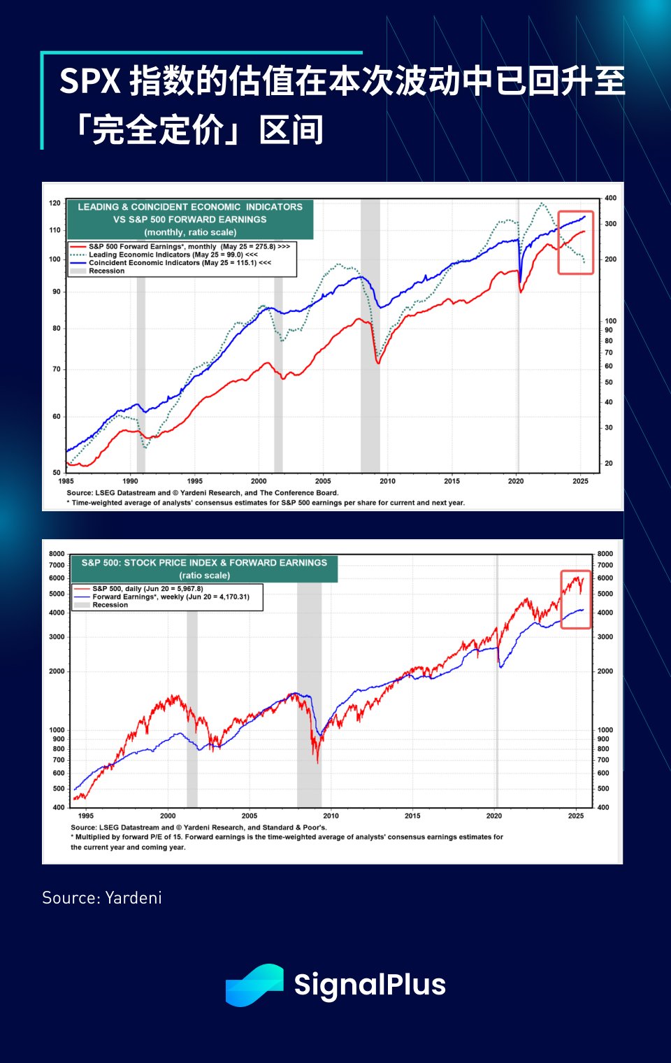SignalPlus宏观分析特别版:Escalate to De-Escalate?