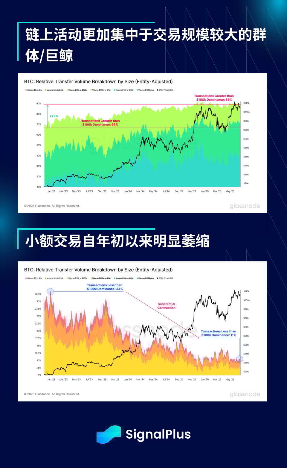 SignalPlus宏观分析特别版:Escalate to De-Escalate?