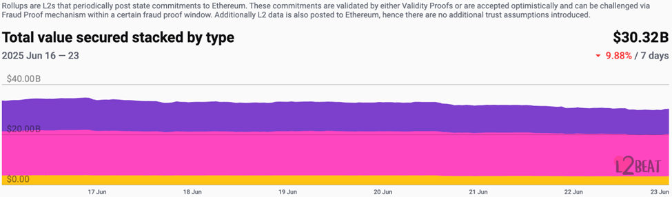 CoinW研究院周报(2025.6.16-2025.6.22)