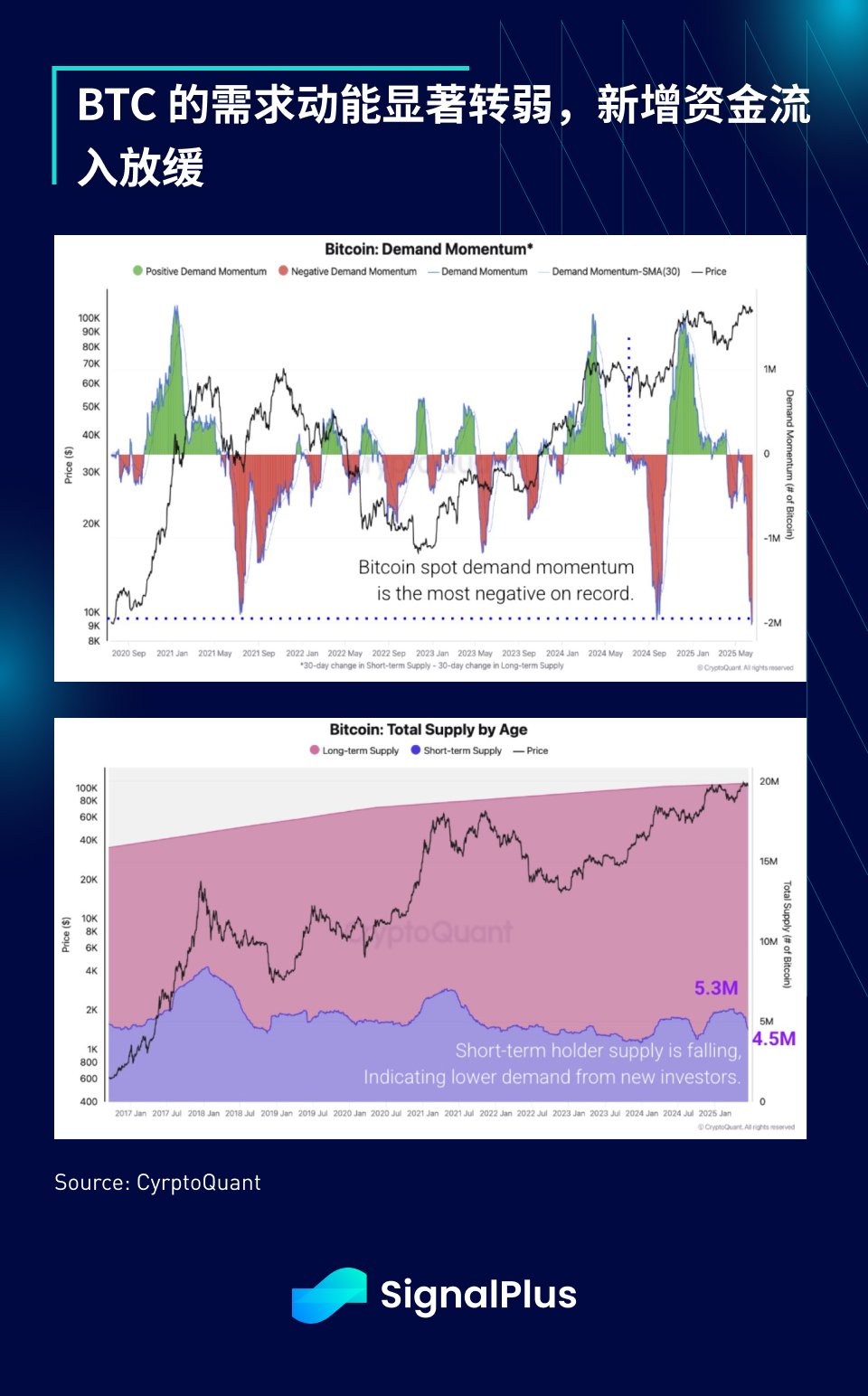 SignalPlus宏观分析特别版:Escalate to De-Escalate?