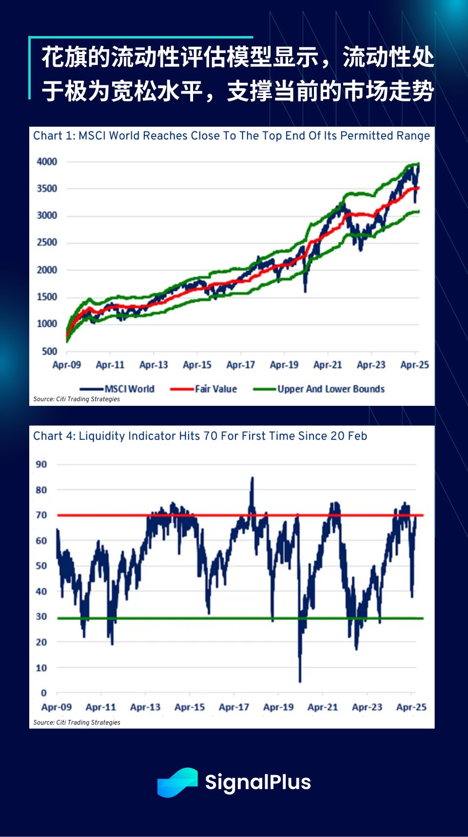 SignalPlus宏观分析特别版:Escalate to De-Escalate?