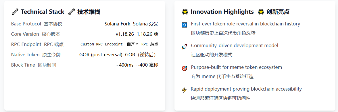48小时从玩笑Meme到正经L1，Gorbagana要分叉Solana？