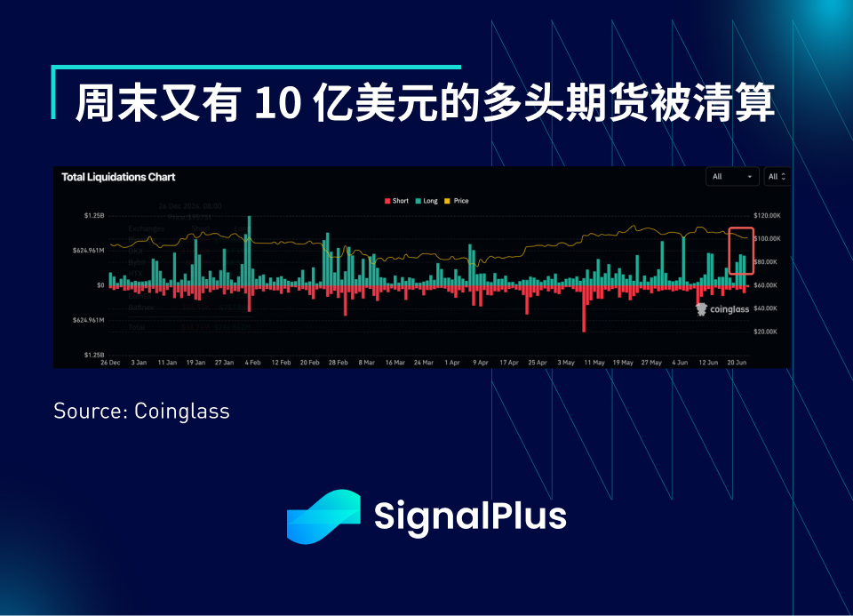 SignalPlus宏观分析特别版:Escalate to De-Escalate?