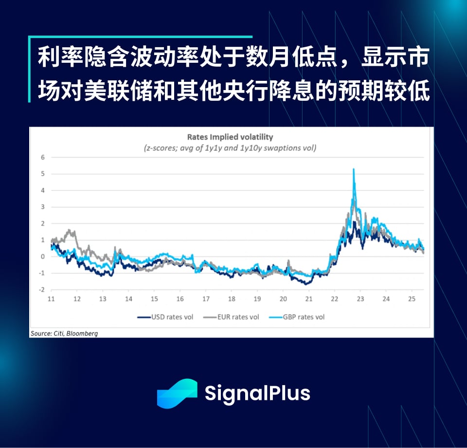 SignalPlus宏观分析特别版:Escalate to De-Escalate?
