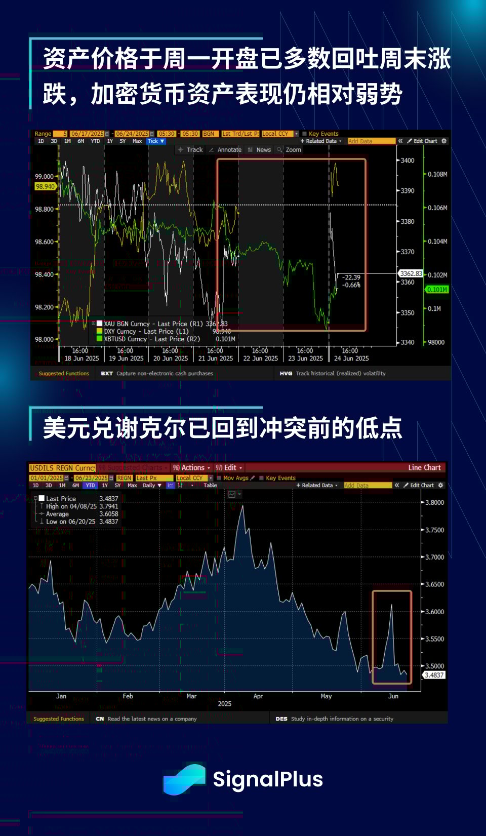 SignalPlus宏观分析特别版:Escalate to De-Escalate?
