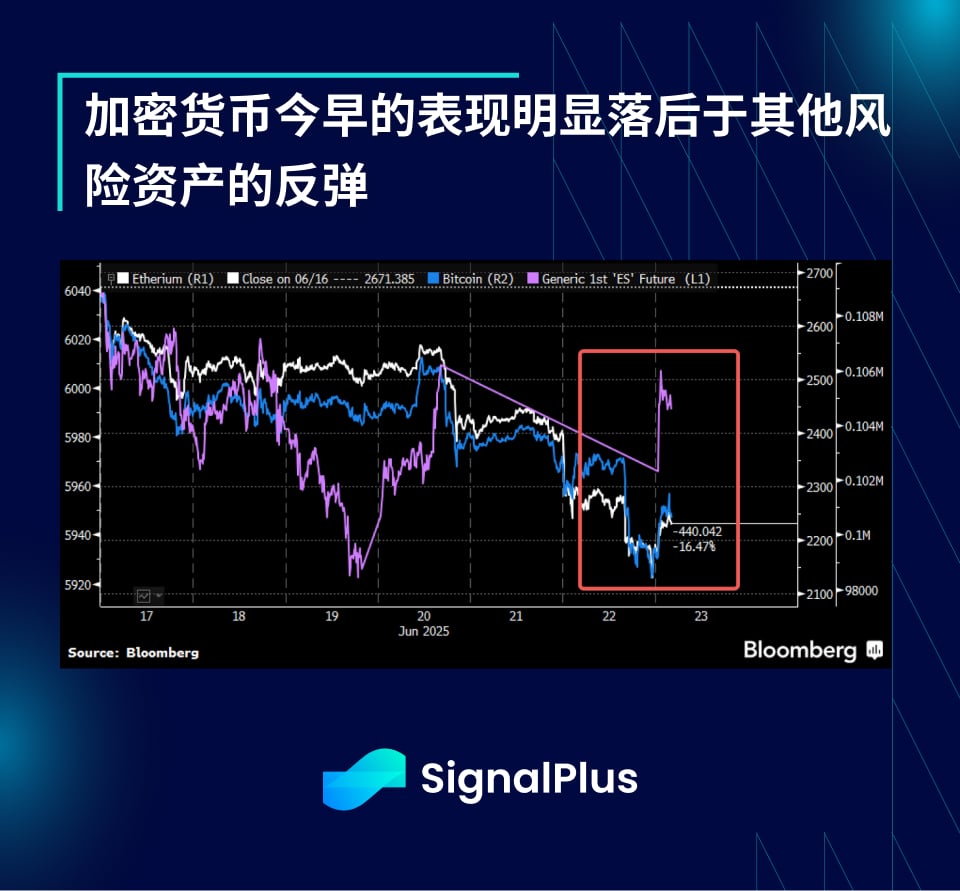 SignalPlus宏观分析特别版:Escalate to De-Escalate?