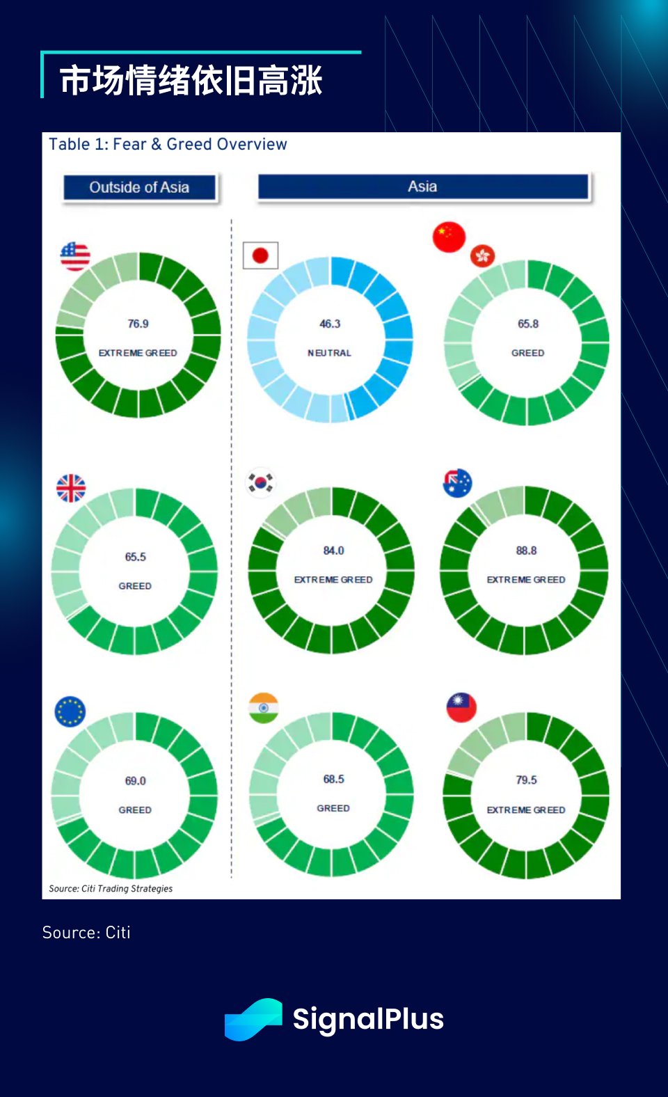 SignalPlus宏观分析特别版:Escalate to De-Escalate?