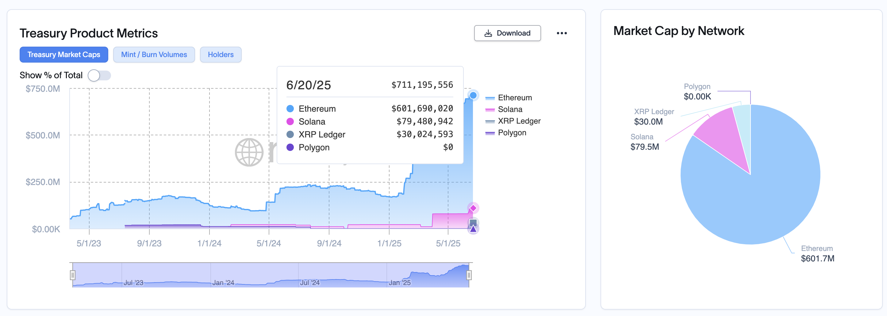 重塑全球金融“水电煤”:《GENIUS法案》如何点燃Circle与稳定币“监管牛市”?