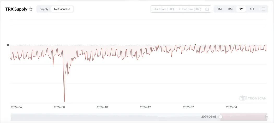 波场网络第102号委员会提案说明