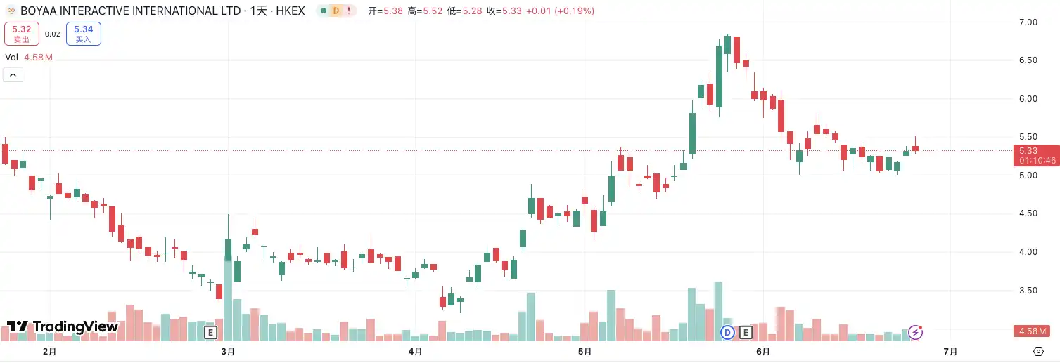 国泰君安大涨190%,港股也迎「币股」潮?