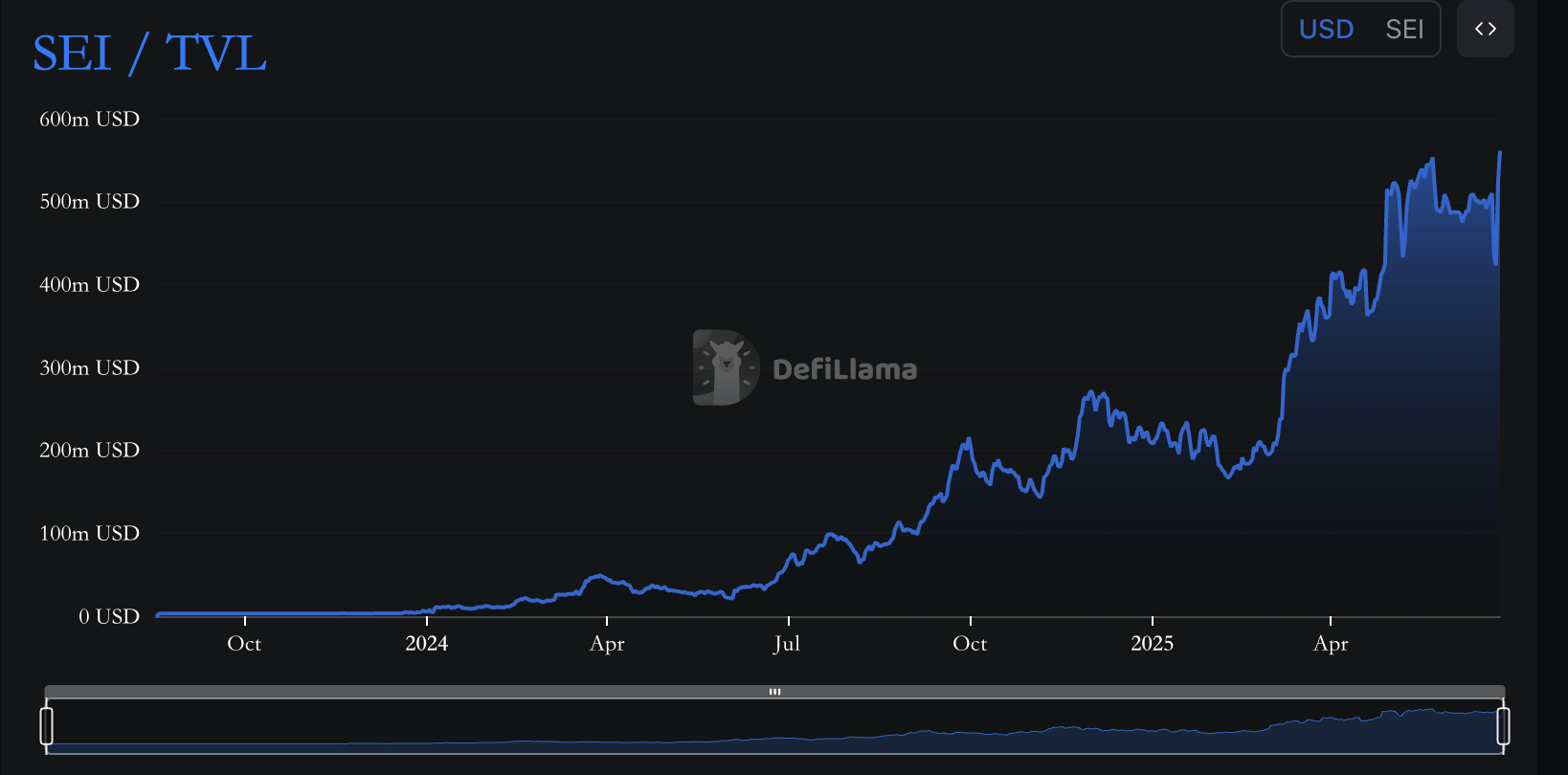 SEI为何一周暴涨107%?