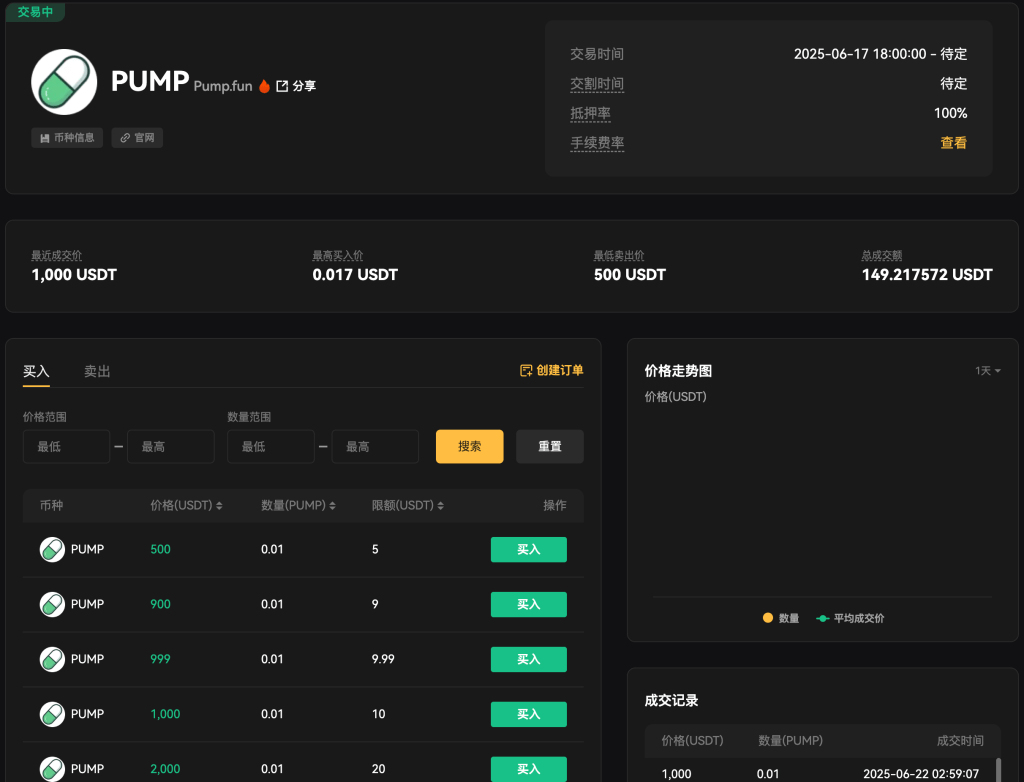 一键发币神器全解析:Pump.fun 与 PUMP 代币