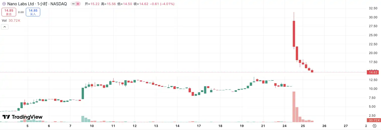 国泰君安大涨190%,港股也迎「币股」潮?