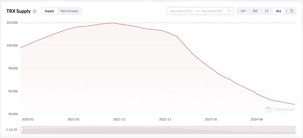波场网络第102号委员会提案说明