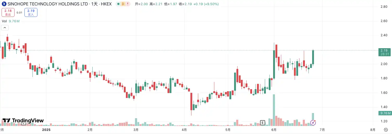 国泰君安大涨190%,港股也迎「币股」潮?