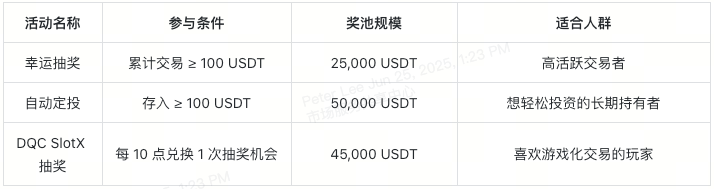 三重豪礼来袭，12万USDT等你瓜分