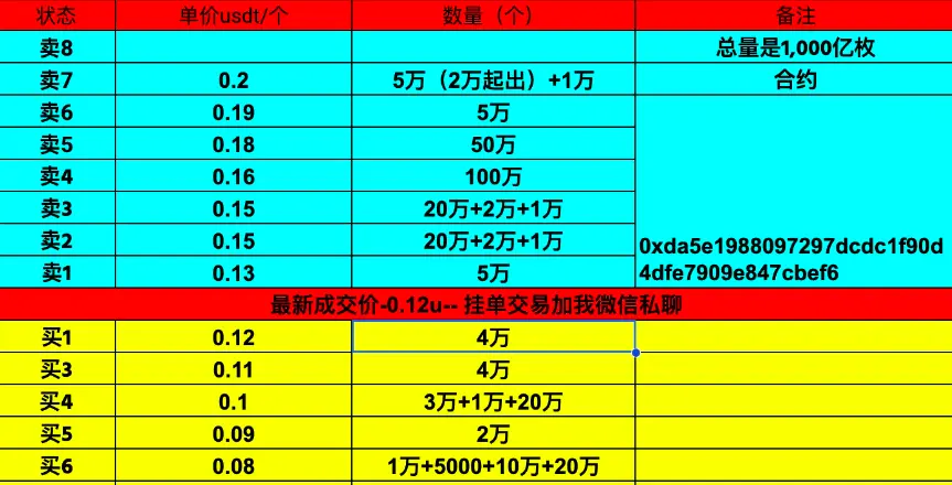WLFI解锁倒计时:特朗普15.75%巨鲸持仓,市场能否承受“总统抛压”?