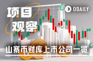 美股加密狂热升级，“山寨Summer”行情爆发在即