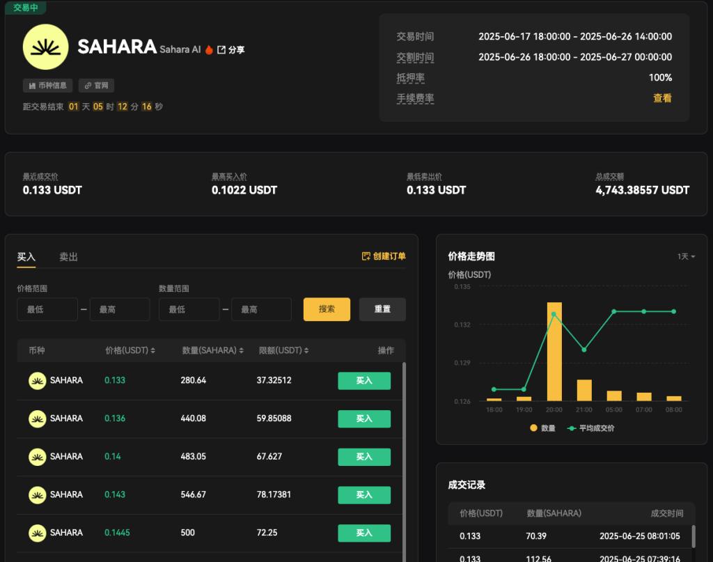 探索Sahara AI:SAHARA代币全面指南