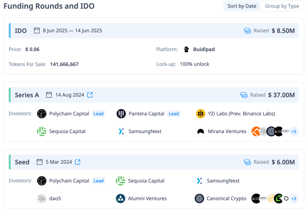 sahara-ai-funding