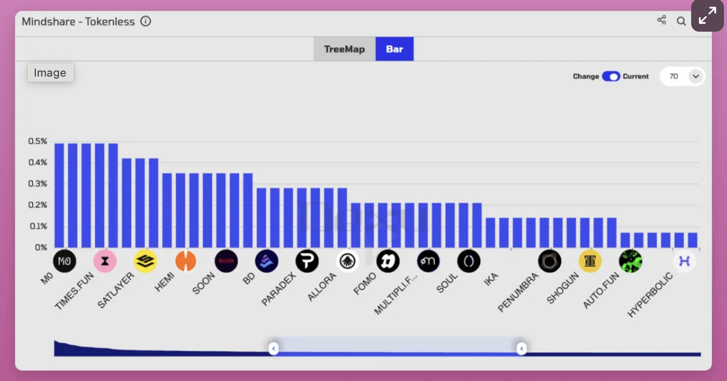 链上侦探如何抢先机？7大工具透视未发币Alpha协议「藏宝图」
