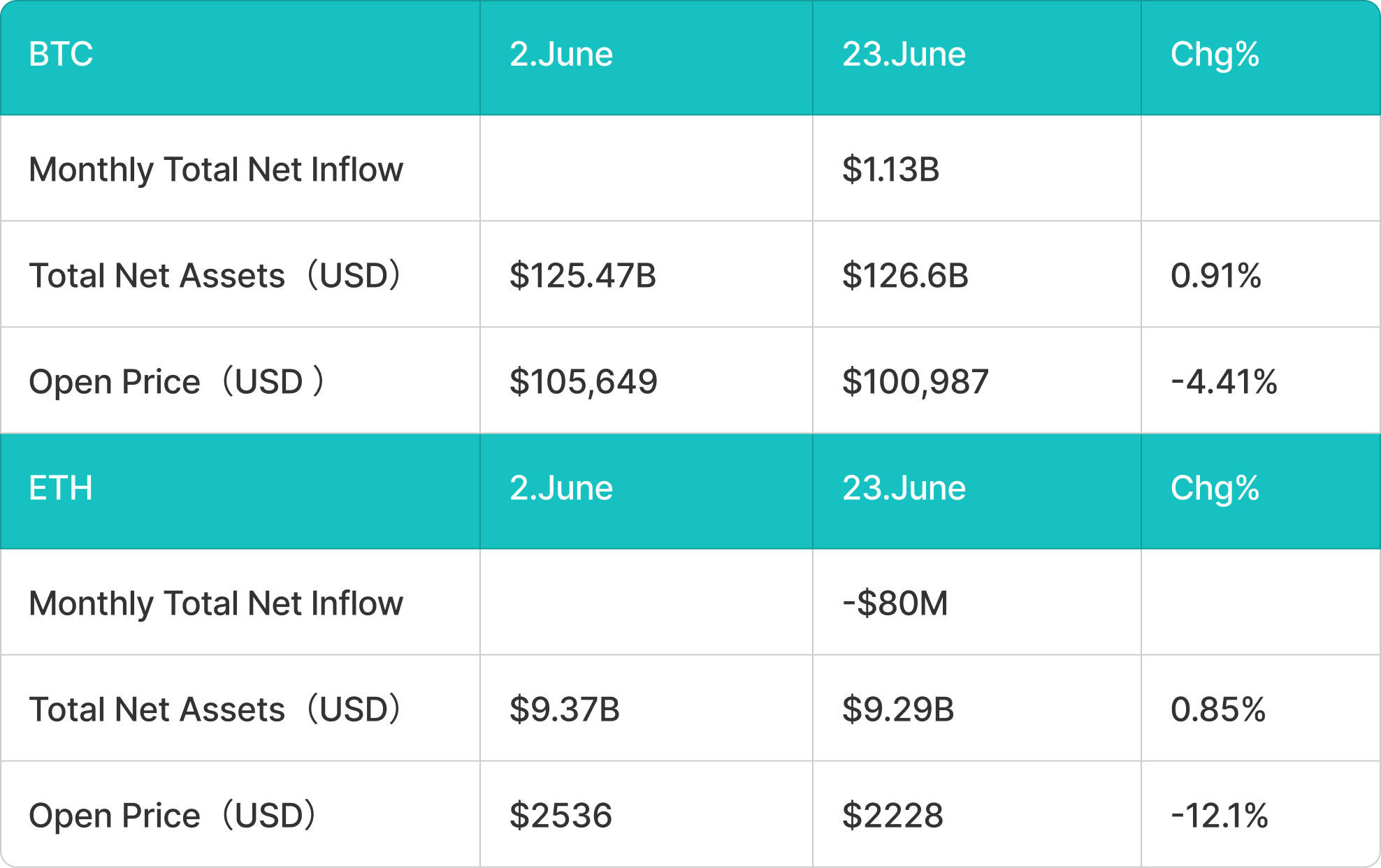 BitMart Insights | 6月市场全回顾