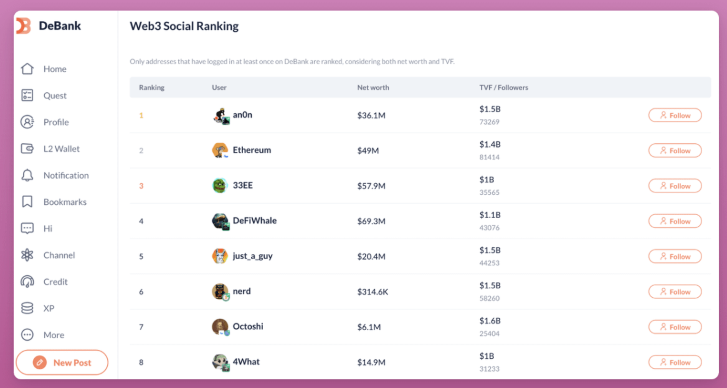 链上侦探如何抢先机？7大工具透视未发币Alpha协议「藏宝图」