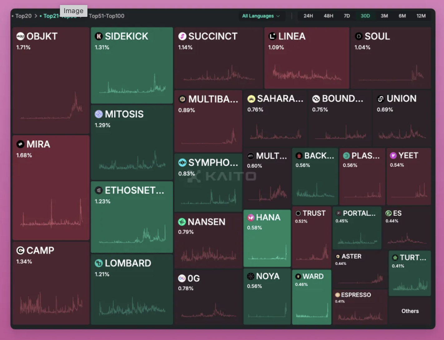链上侦探如何抢先机？7大工具透视未发币Alpha协议「藏宝图」