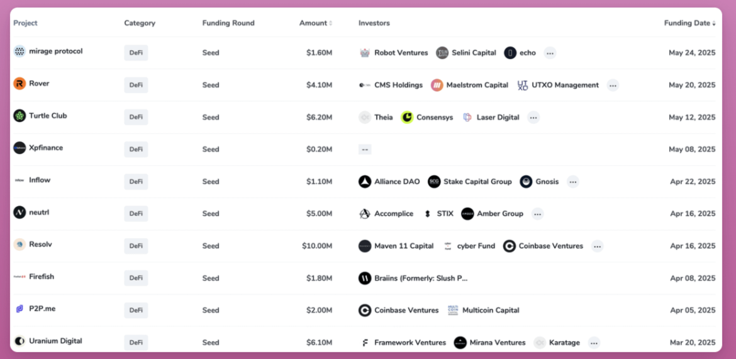 链上侦探如何抢先机？7大工具透视未发币Alpha协议「藏宝图」