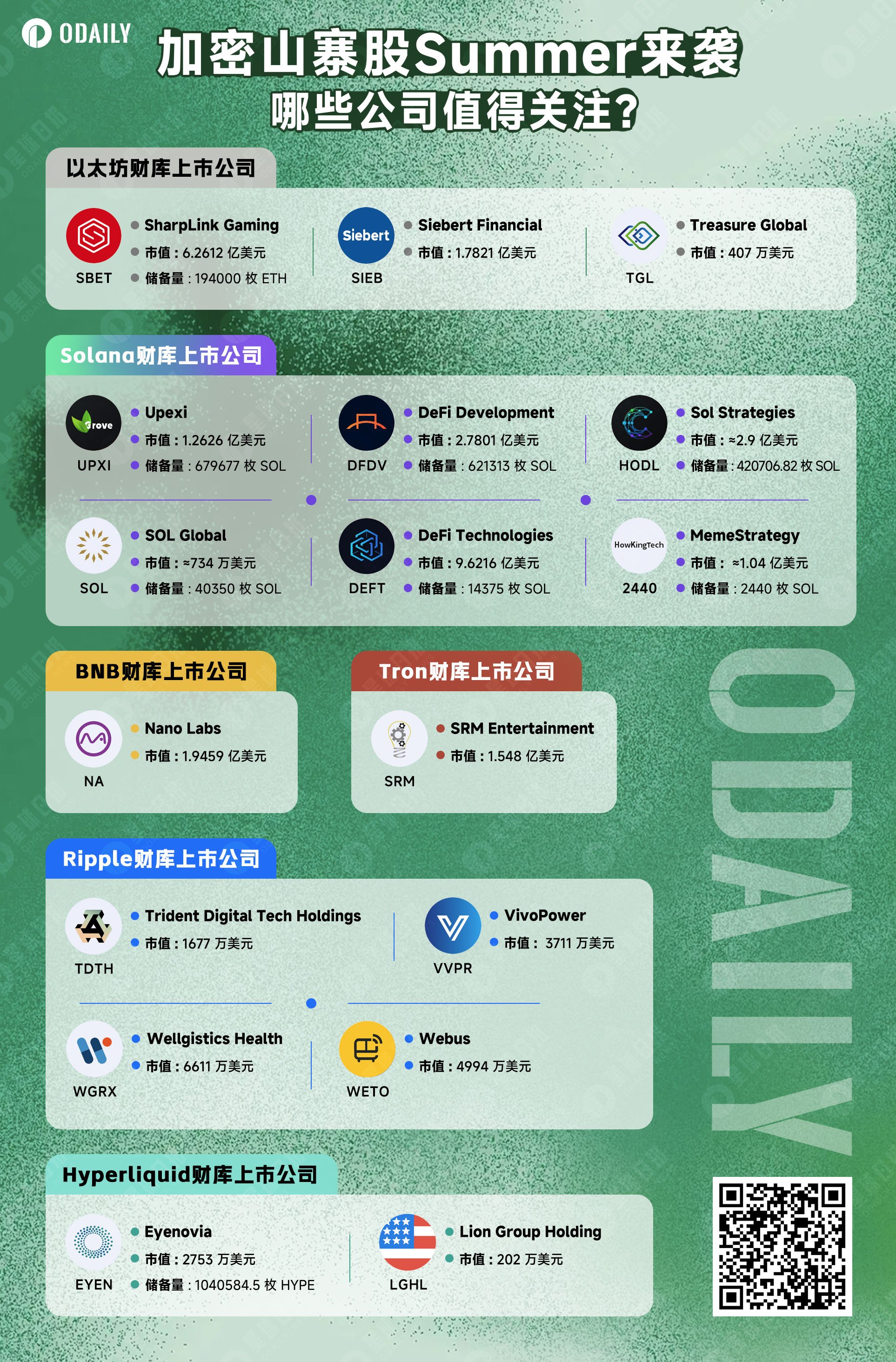 每周编辑精选 Weekly Editor's Picks（0621-0627）