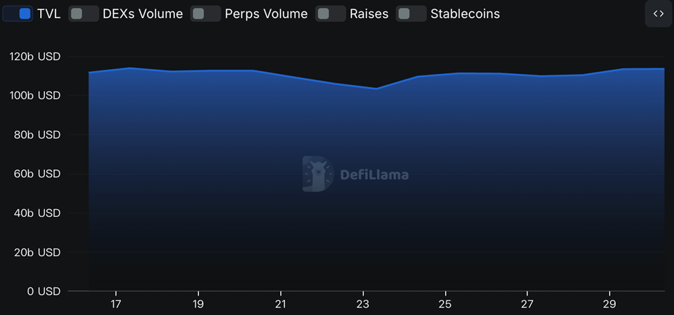 CoinW研究院周报（2025.6.23-2025.6.29）