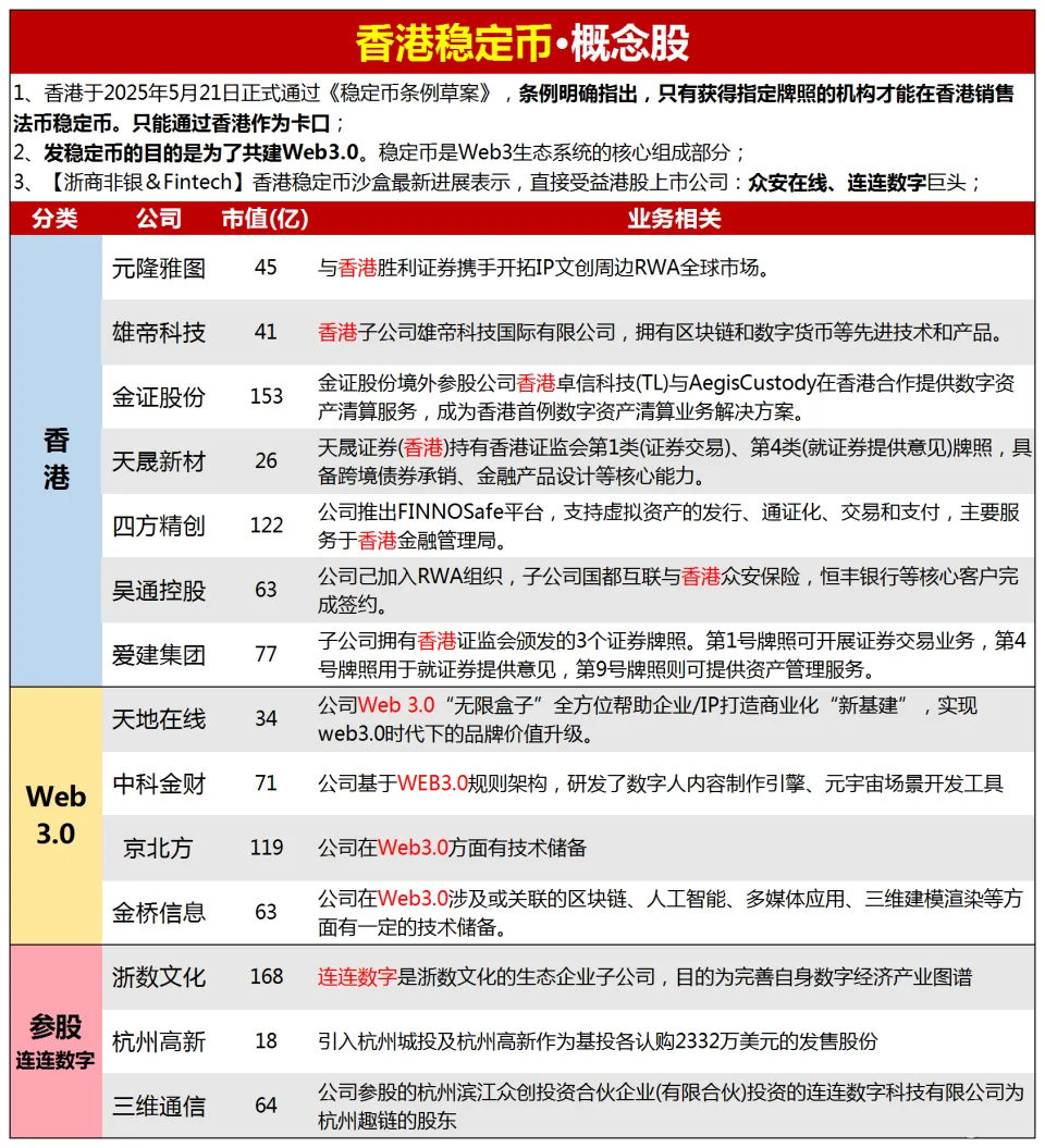 港股山寨季来袭，加密概念股能否撑起牛市脊梁？
