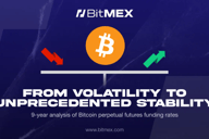 BitMEX Alpha：资金费率的演变