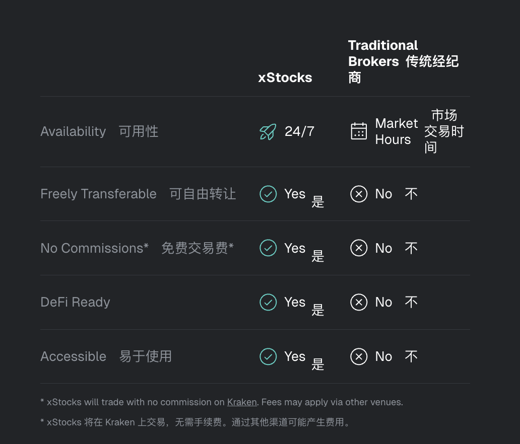 10问xStocks：交易美股代币时，我们到底在交易什么？