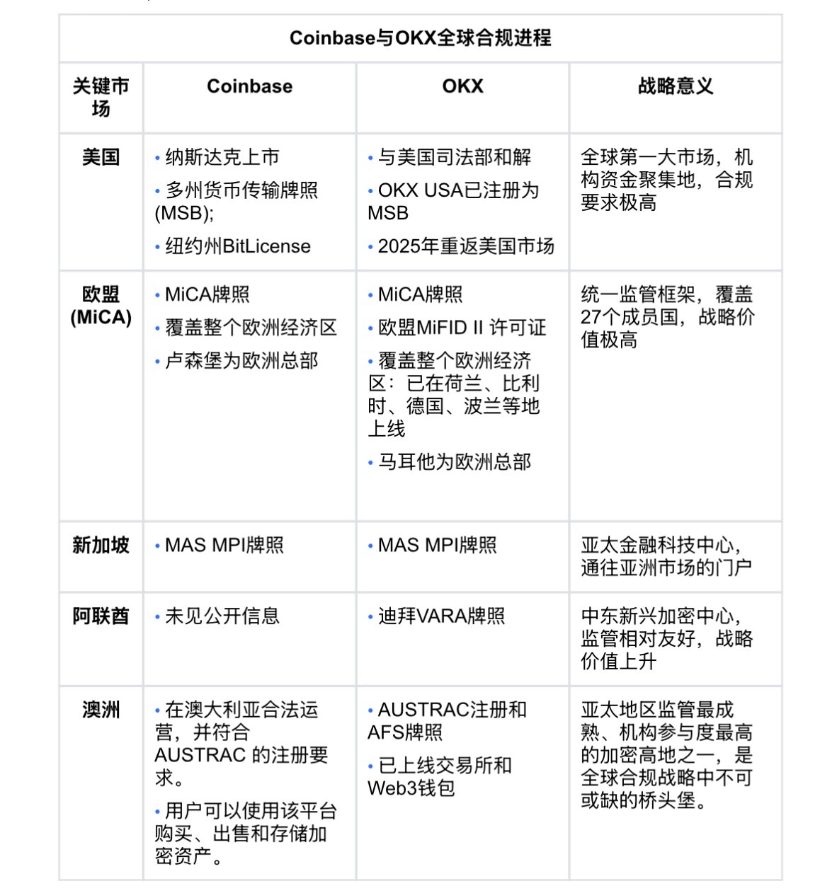 MAS祭出全球最严杀招，无牌交易所今夜流浪地球