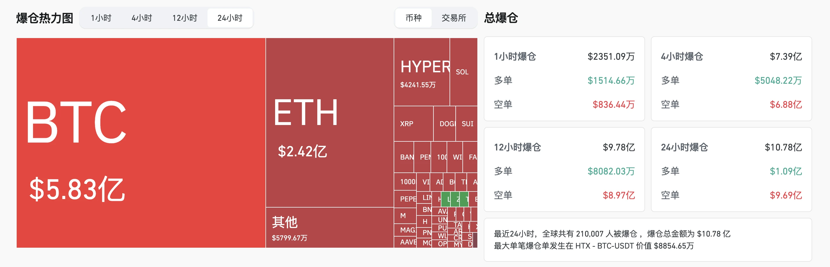 ETH冲破3000大关，BTC再创新高，山寨季这次真的会来吗？