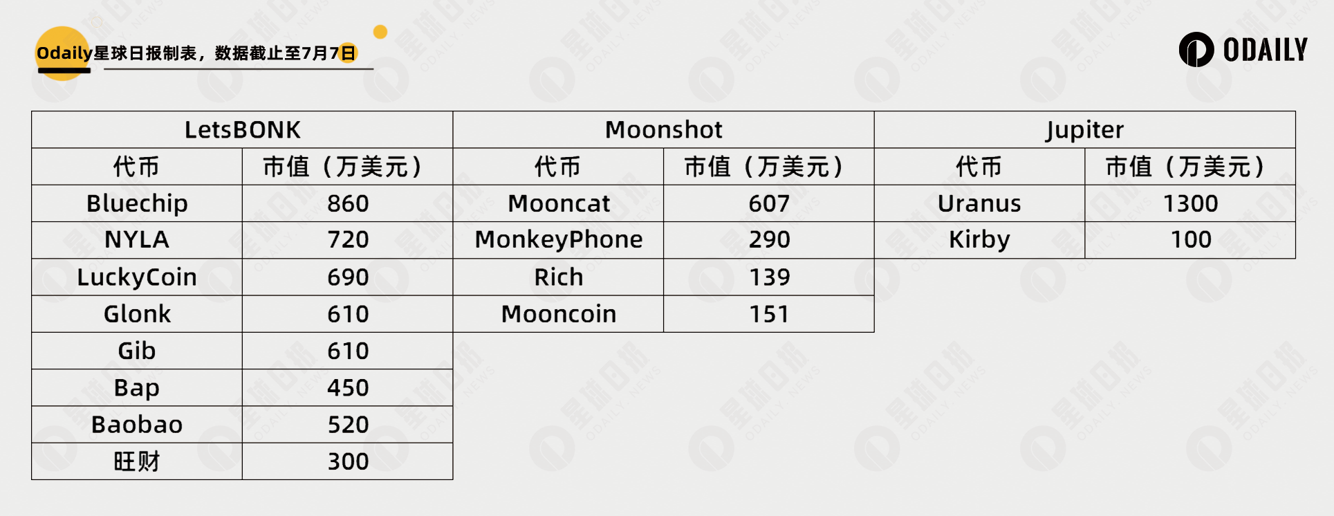 每周编辑精选 Weekly Editor's Picks（0705-0711）