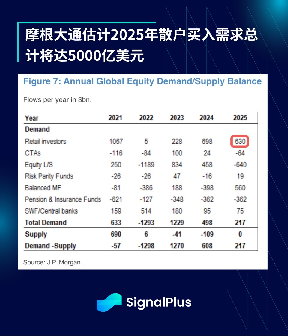 SignalPlus宏观分析特别版：Tariffs 2.0