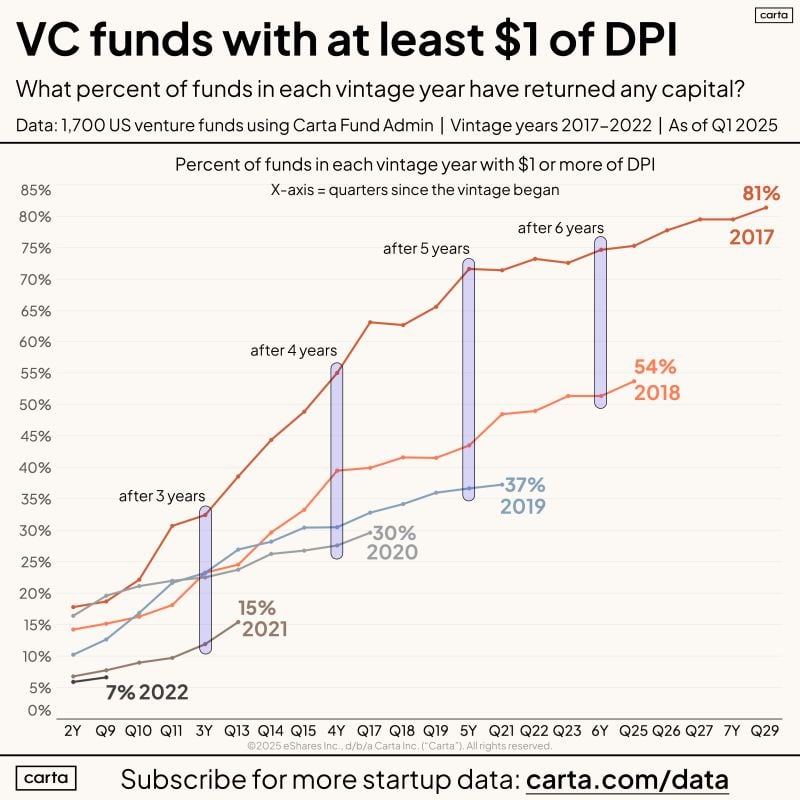 Crypto VC转型进行时：从募资困境到代币新范式