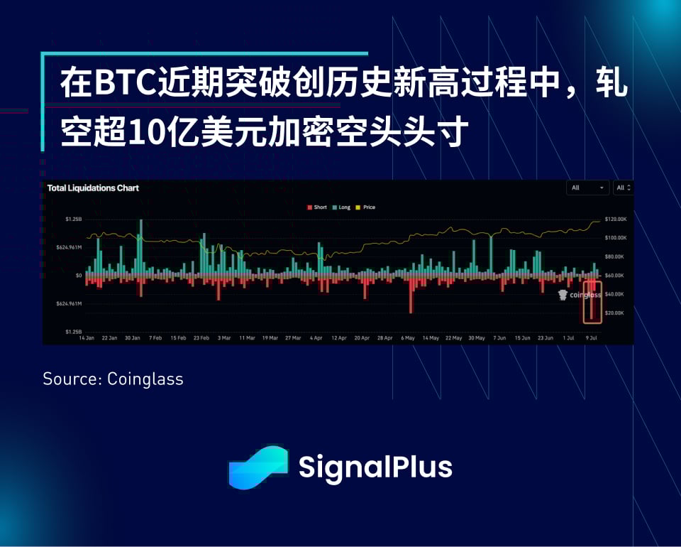 SignalPlus宏观分析特别版：Tariffs 2.0