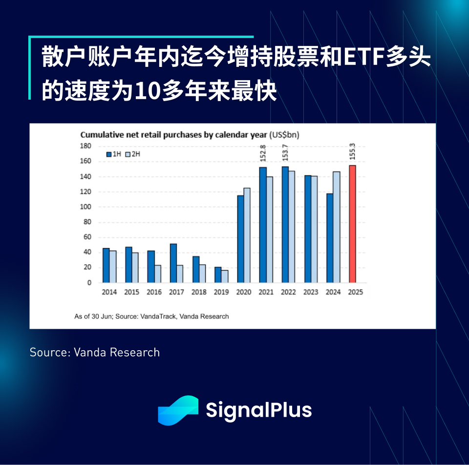SignalPlus宏观分析特别版：Tariffs 2.0