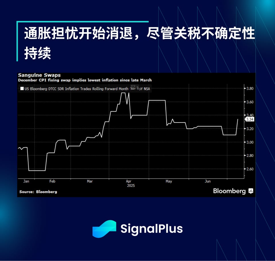 SignalPlus宏观分析特别版：Tariffs 2.0