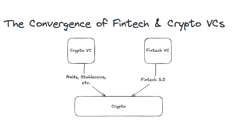 Crypto VC转型进行时：从募资困境到代币新范式