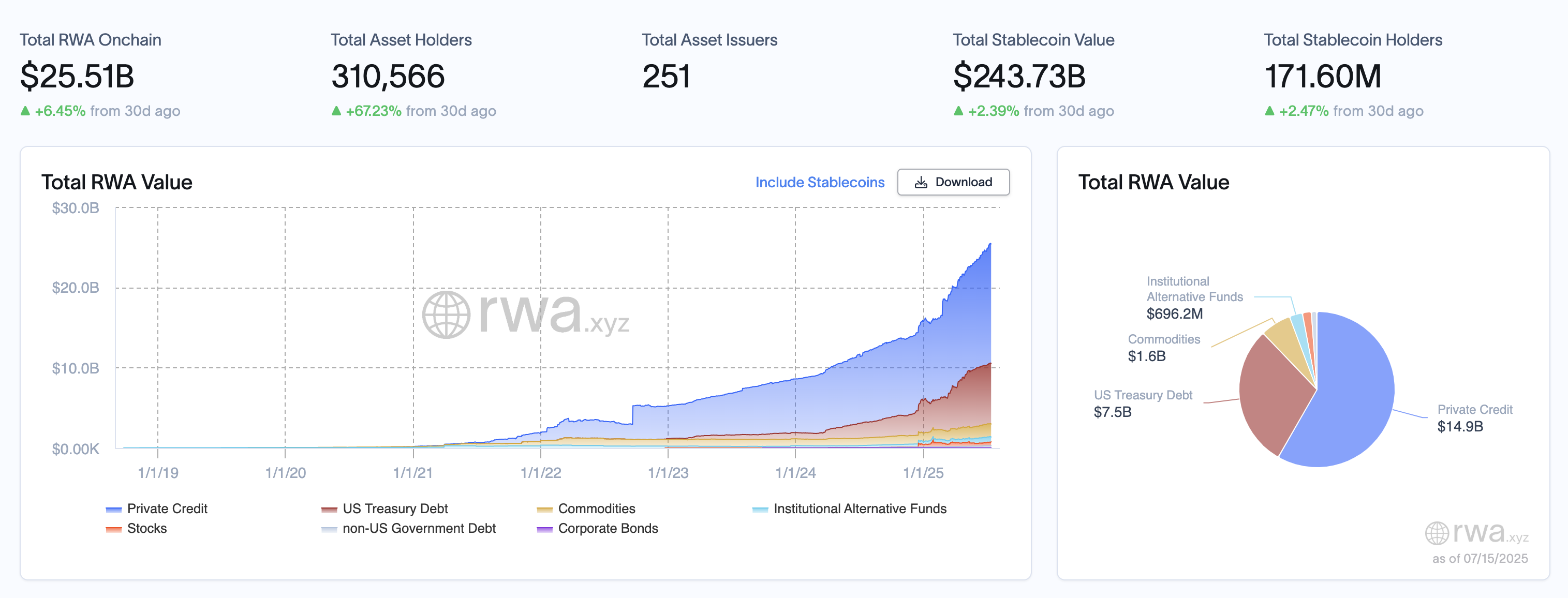 RWA周报|美SEC委员:代币化证券仍受监管;开曼群岛拟修法明确代币化基金监管边界(7.9-7.15)