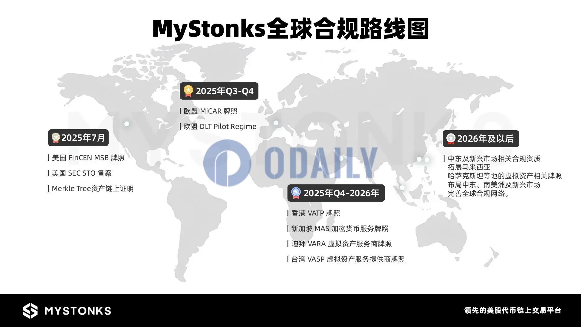 RWA周报|美SEC委员:代币化证券仍受监管;开曼群岛拟修法明确代币化基金监管边界(7.9-7.15)