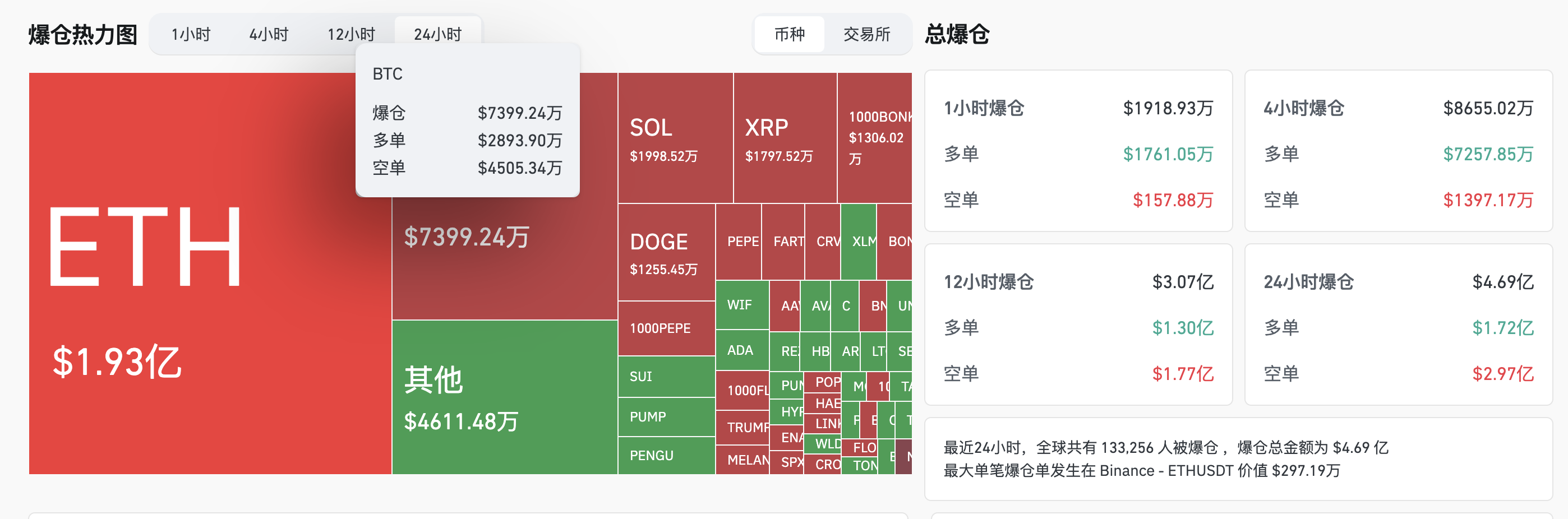 “加密周”法案卡壳，ETH却暴涨12%突破3400美元