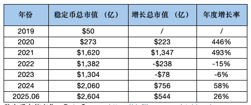 稳定币生态全解析：机制对比、数据洞察与监管趋势