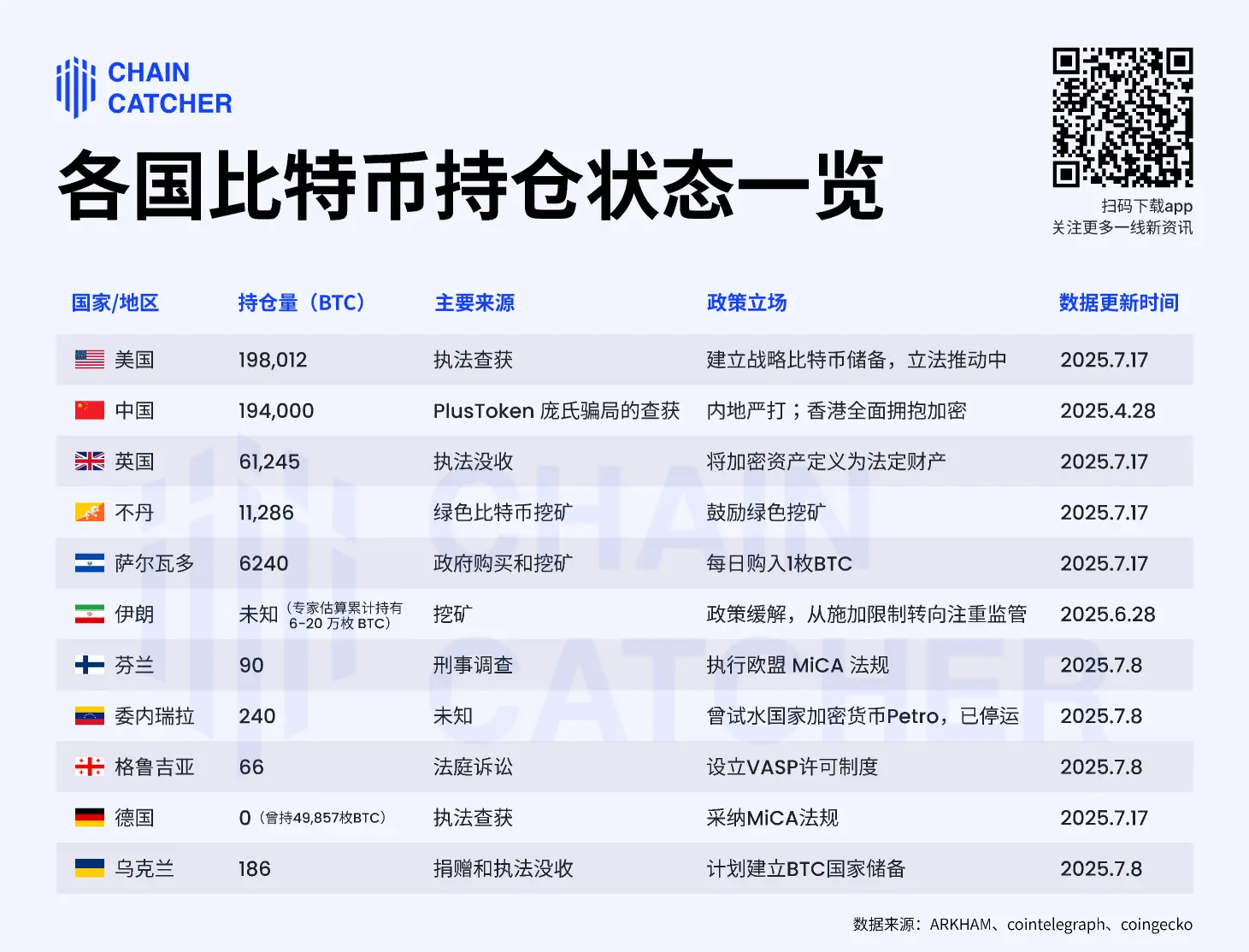 每周编辑精选 Weekly Editor's Picks（0712-0718）