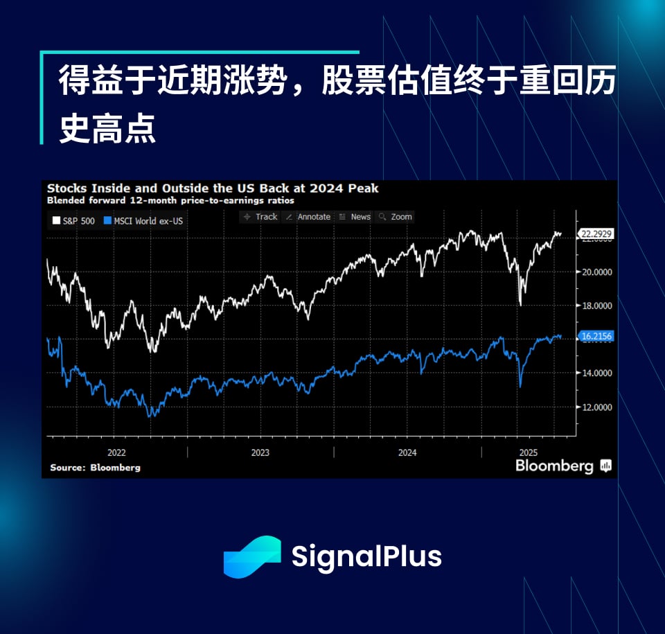 SignalPlus宏观分析特别版：Indomitable